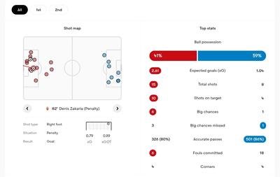 موناکو 3-0 مارسی؛ اینجا رقابت برای نایب‌ قهرمان جذاب‌تر از کورس قهرمانی است - پارس فوتبال