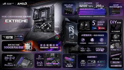 مادربرد ایسوس ROG Crosshair X870E Extreme با قیمت ۱۴۰۰دلار رونمایی شد