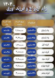 ثبتنام وام ازدواج ۶۰۰ میلیونی در ۱۴۰۴ ؛ میزان اقساط چقدر شد؟