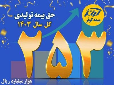 حق بیمه تولیدی ۲۵ هزار میلیارد تومانی بیمه کوثر در سال ۱۴۰۳