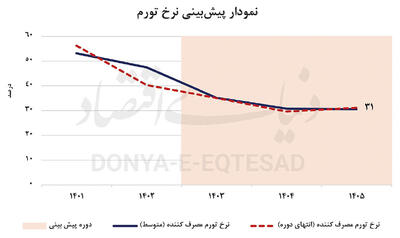 بسته سیاستی ثبات اقتصادی