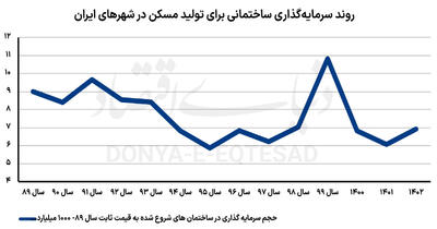 «زمین» آماده توافق اقتصادی