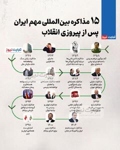 اینفوگرافی/ ۱۵ مذاکره بین‌المللی مهم ایران پس از پیروزی انقلاب | اقتصاد24