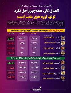 اتصال گاز، همه چیز را حل نکرد/ تولید اوره هنوز عقب است