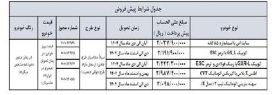 خبرفوری پیش فروش جدید سایپا بدون قرعه‌کشی ویژه فروردین ۱۴۰۴