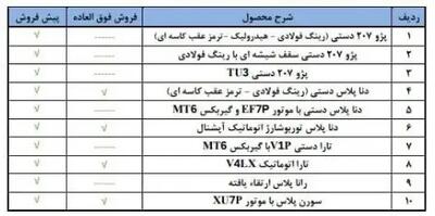 شرایط ثبت نام ایران خودرو از جمعه ۲۹ فروردین ۱۴۰۴