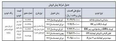 شروع اولین فروش 1404 سایپا با ۵ خودرو به قیمت کارخانه