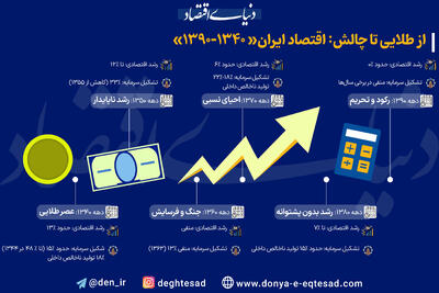 از «طلایی» تا «چالشی»؛ اقتصاد ایران در ۱۳۹۰ــ۱۳۴۰