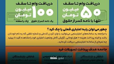 وام بدون ضامن بانک کشاورزی ۱۴۰۴/ تسهیلات تا ۱۰۰ میلیون تومان با شرایط ویژه برای شاغلین و بازنشستگان