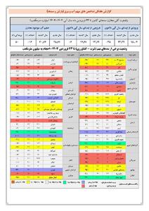 وضعیت ذخایر سدها در پی بارش‌ها در فروردین ۱۴۰۴