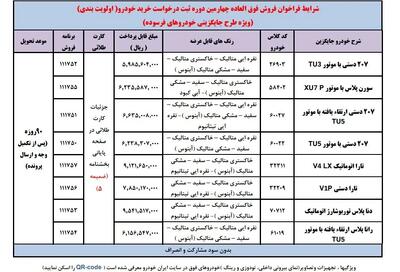 ​آغاز فروش ویژه ایران خودرو از جمعه/ جدول