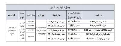 پیش فروش سایپا بدون قرعه‌کشی