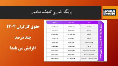 جدول حقوق و مزایا سال ۱۴۰۴ اندیشه معاصر
