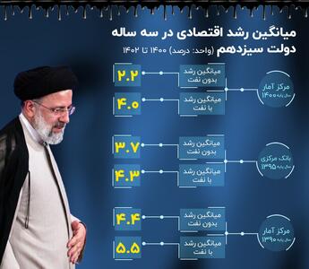 پشت صحنه اعداد مناظره نیلی و خاندوزی؛ گرگ و میش آماری در ایران