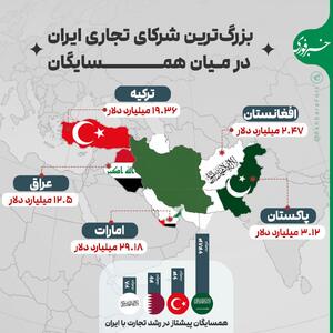 اینفوگرافی/ بزرگترین شریک تجاری ایران در میان همسایگان | اقتصاد24