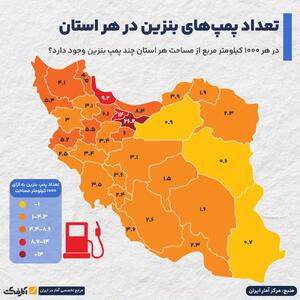 اینفوگرافی/ تعداد پمپ‌های بنزین در هر استان | اقتصاد24