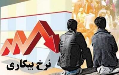 کاهش نرخ بیکاری در یزد