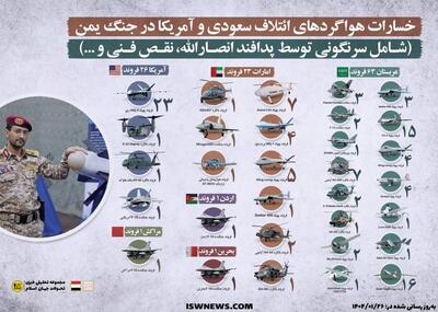 اینفوگرافیک: خسارات هواگردهای ائتلاف سعودی و آمریکا در جنگ یمن - تحولات جهان اسلام