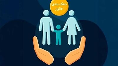 روش های اعتراض به دهک بندی یارانه و کالابرگ