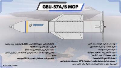 عکس/ اولین استفاده رزمی بمب GBU-۵۷ | اقتصاد24