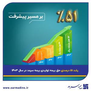 رشد ۵۱ درصدی حق بیمه تولیدی بیمه سرمد در سال ۱۴۰۳ | اقتصاد24