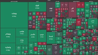 بورس دوباره سبزپوش شد؛ پیشتازی نوری در گروه پتروشیمی با ثبت بیشترین رشد قیمت و ورود پول حقیقی