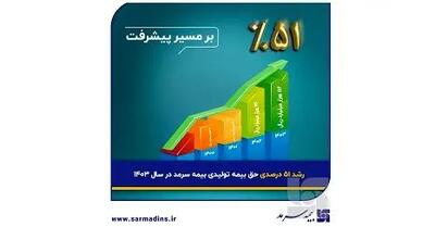 رشد ۵۱ درصدی حق بیمه تولیدی بیمه سرمد در سال ۱۴۰۳