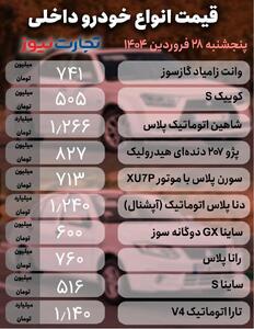 قیمت خودرو امروز ۲۸ فروردین ۱۴۰۴