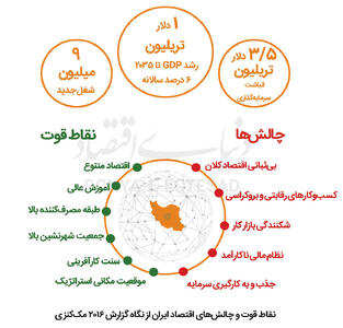 ایران در جهان موازی