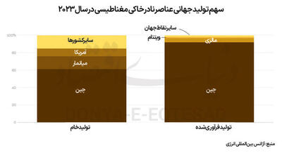 خاک پاشیدن به چشم ترامپ