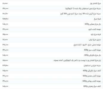 قیمت انواع مرغ، امروز شنبه ۳۰ فروردین ۱۴۰۴