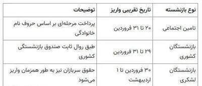 فیش حقوقی این دسته از بازنشستگان بارگذاری شد + مبلغ حقوق و زمان واریز / حقوق سربازان کی واریز می شود؟