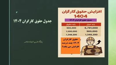 آخرین خبر امروز ۳۰ فروردین از افزایش حقوق کارگران ۱۴۰۴ اندیشه معاصر