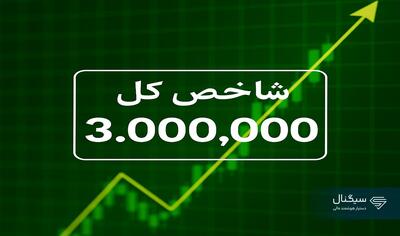 شاخص کل بورس از مرز ۳ میلیون واحد عبور کرد