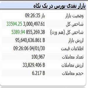 بورس به قله ۳ میلیون واحدی دست یافت