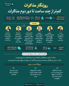 اینفوگرافی/ کم‌تر از چند ساعت تا دور دوم مذاکرات | اقتصاد24