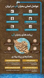 اینفوگرافیک: عوامل اصلی بحران آب در ایران