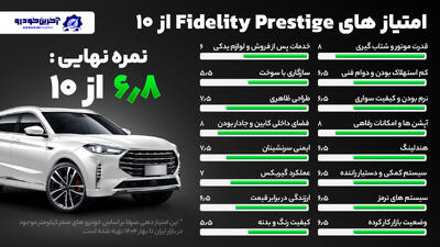 امتیاز دهی آخرین خودرو به فیدلیتی پرستیژ - (6.8 از 10) - آخرین خودرو