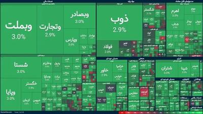 نوبت دوم مذاکرات و سبزپوشی بورس!+ نقشه و جدول