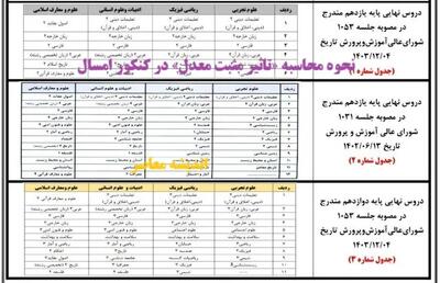 چگونگی محاسبه «تاثیر مثبت معدل» در کنکور/ اسامی دروس امتحان نهایی/ نحوه «ترمیم مجدد نمرات» پایه دوازدهم