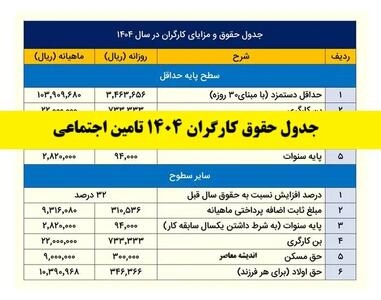 جدول حقوق کارگران ۱۴۰۴ تامین اجتماعی اندیشه معاصر