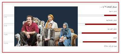 نتیجه نظرسنجی عصر ایران درباره پایتخت 7