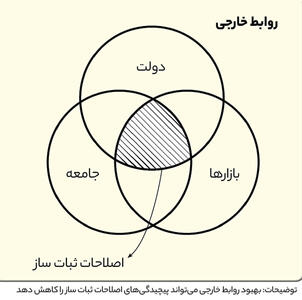 نوبت اورهال اقتصاد