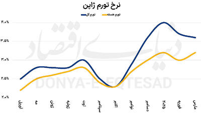 چالش سیاستگذاری در ژاپن