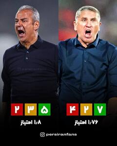 عکس/ دگردیسی ناموفق پرسپولیس | اقتصاد24