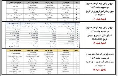 عکس/ چگونگی محاسبه تاثیر مثبت معدل در کنکور | اقتصاد24