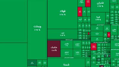بازار امروز بورس سبزتر از همیشه +نمادها