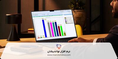 ویژگی ها و امکانات مهم نرم افزار برنامه ریزی تولید و نرم افزار بهای تمام شده و تولید ایرانی در سال 1404