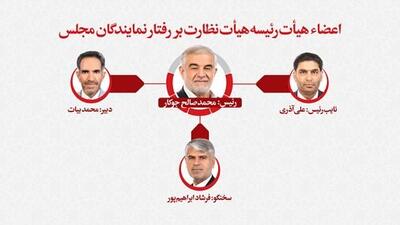 انتخاب اعضای هیئت رئیسه هیئت نظارت بر رفتار نمایندگان مجلس/ «محمدصالح جوکار» رئیس شد