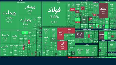 بورس، قفل در صف خرید